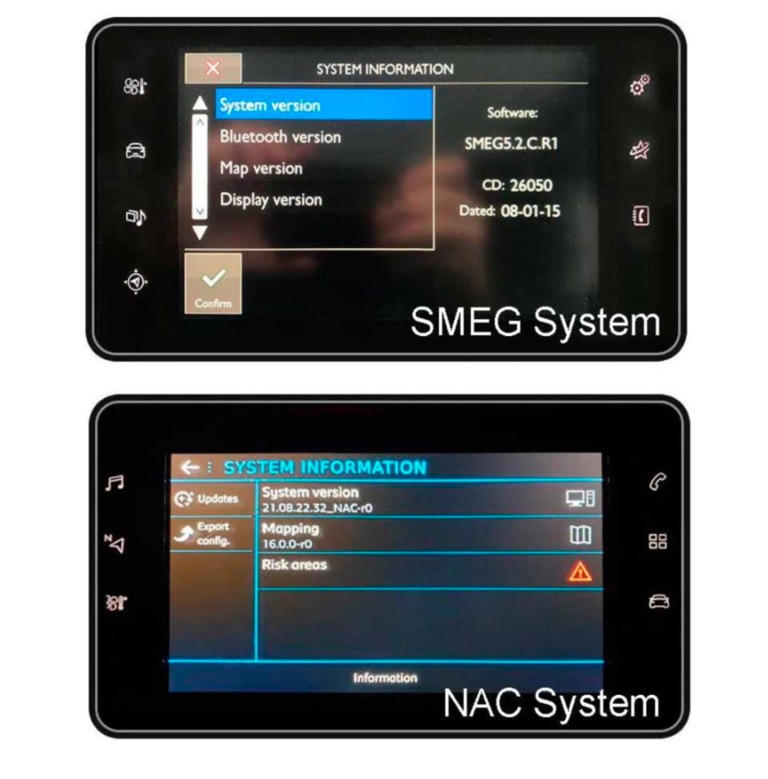 Peugeot &amp; Citroen Smartbox